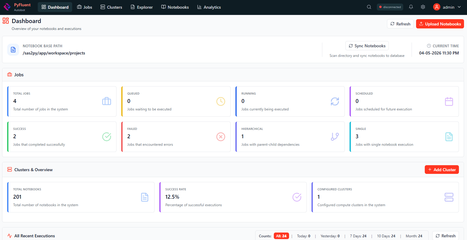 AutoBot dashboard showing jobs overview, cluster metrics, and recent executions