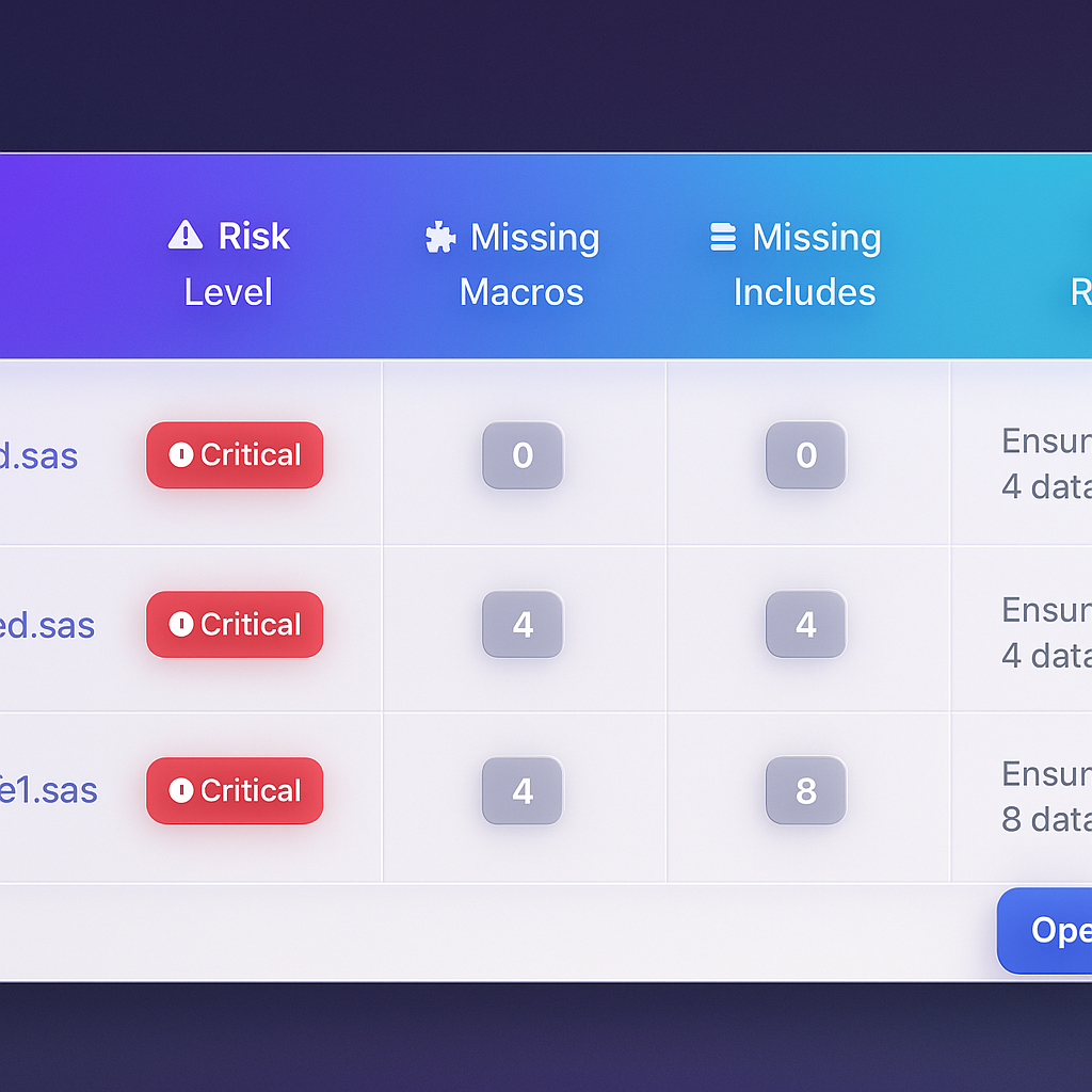 Code Analysis dashboard